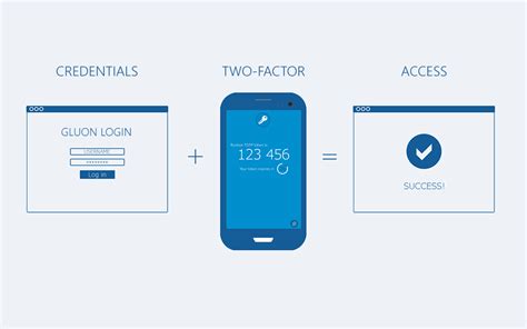 gluon erp|Gluon ERP is now 2 Factor Security Enabled.